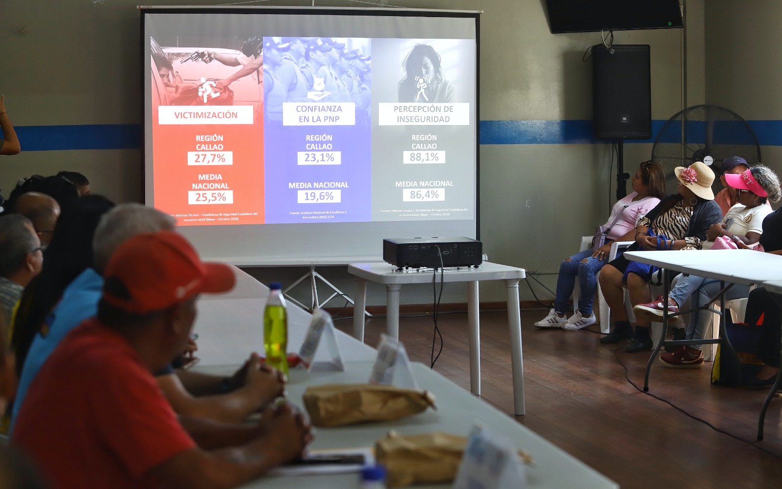Callao: Vecinos piden mejoras en seguridad, más policías y patrullaje en mesa de trabajo comunitaria 
