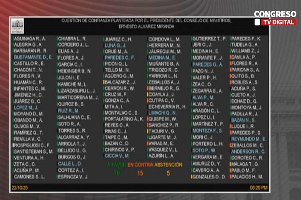 Congreso otorga voto de confianza a Gabinete Ministerial liderado por Ernesto Álvarez