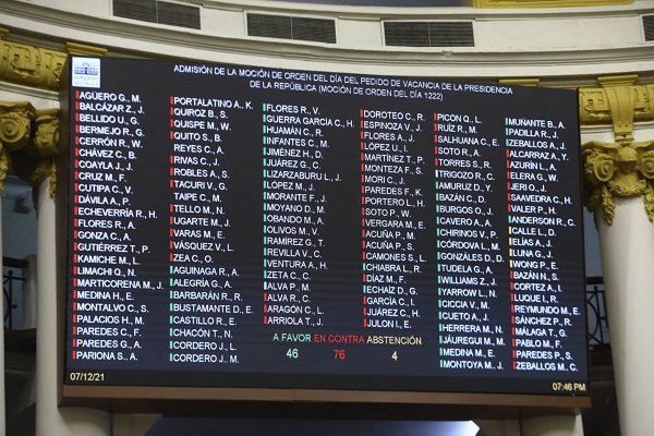 ¿Quién gana y quién pierde con la no procedencia de la vacancia?